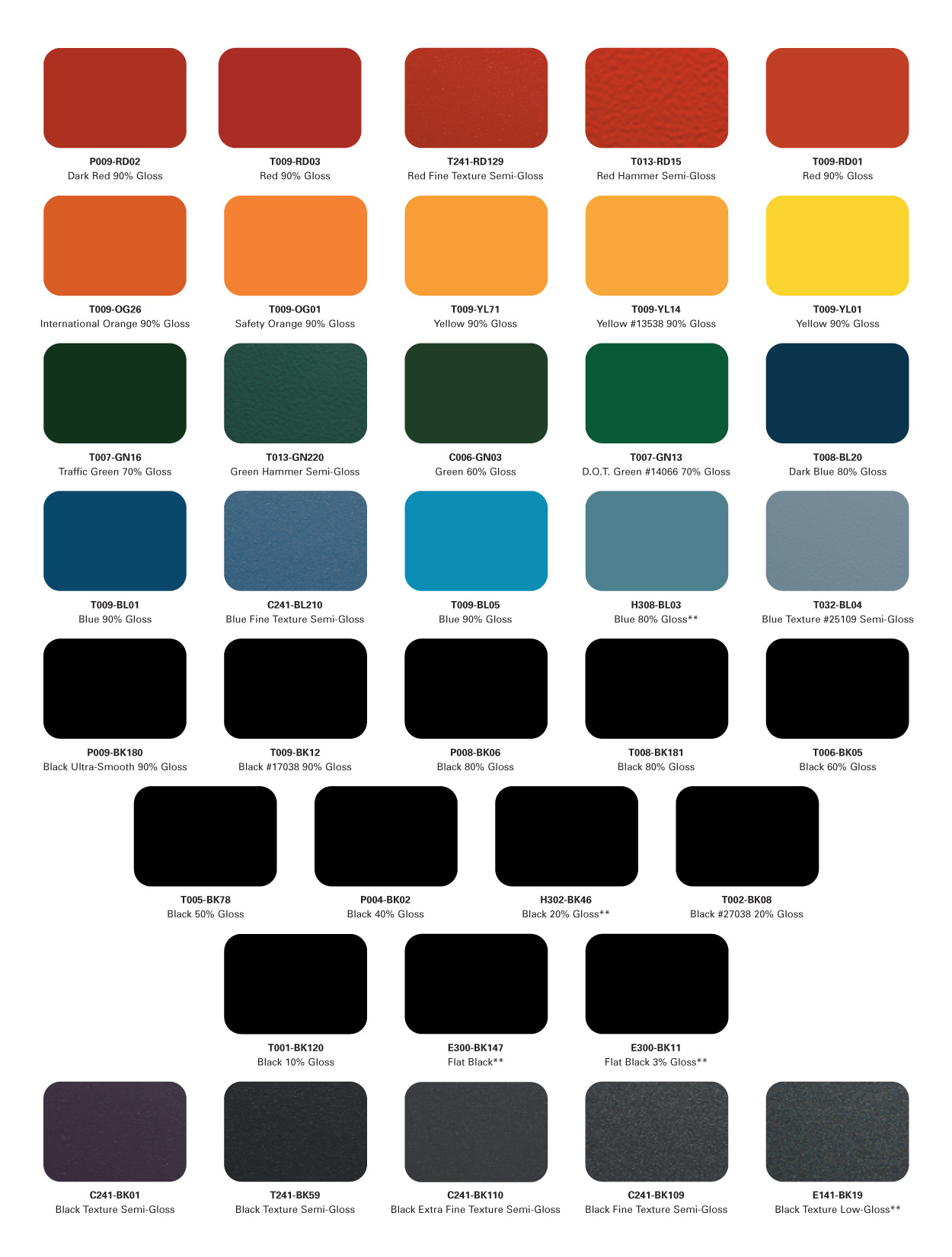Powder Coating Color Chart Google Search In Color Chart Chart | My XXX ...